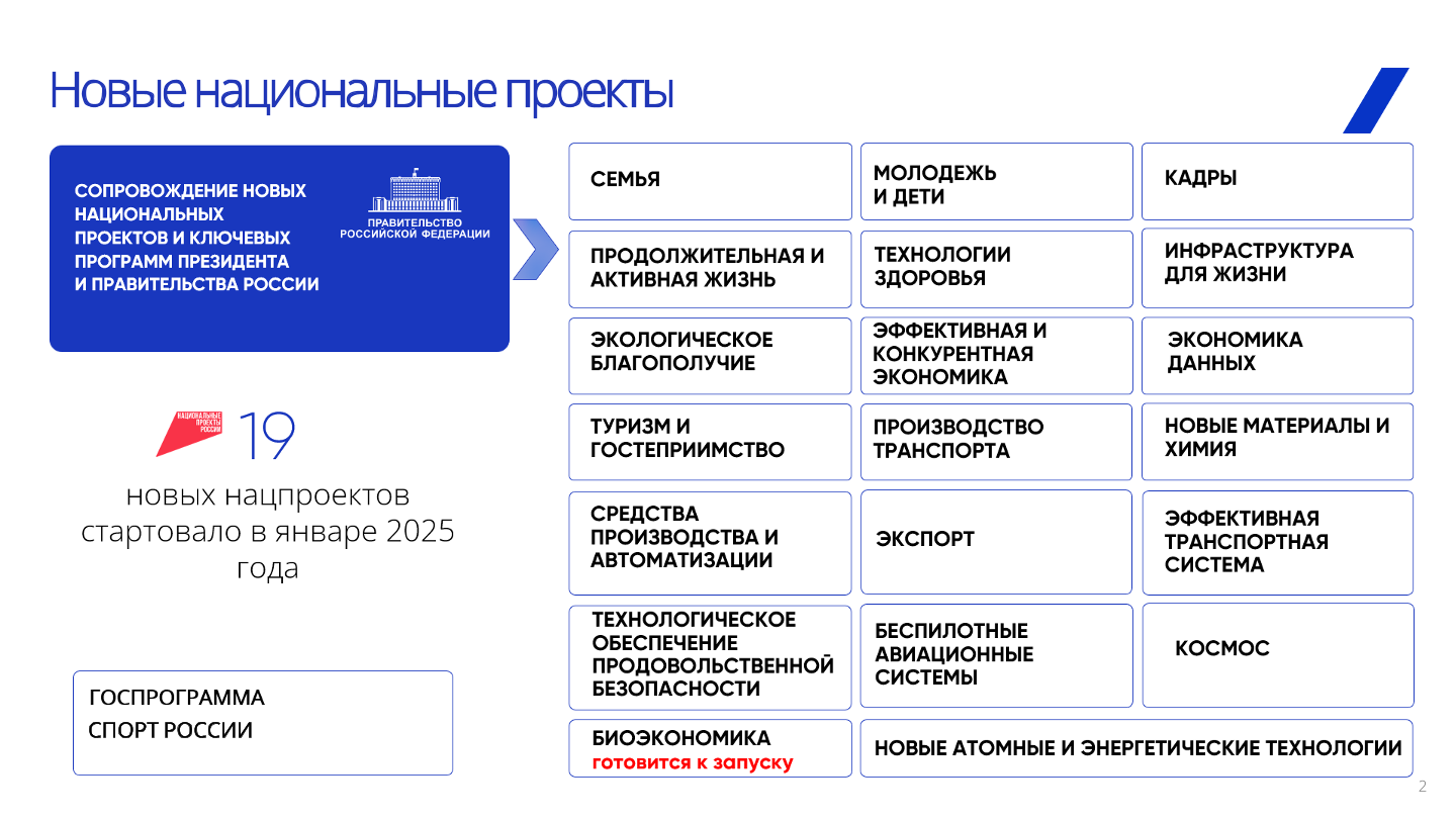 «ИТОГИ РЕАЛИЗАЦИИ НАЦПРОЕКТОВ – 2025» «ИТОГИ РЕАЛИЗАЦИИ НАЦПРОЕКТОВ – 2025» 